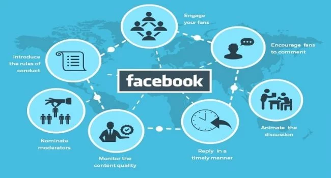 Social Media Marketing, Social Media Marketing Agency, SMM Services in delhi, facebook marketing, smm agency, smm social media marketing, social media marketing smm